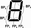 Figure 5. Example of dynamically driven LCD